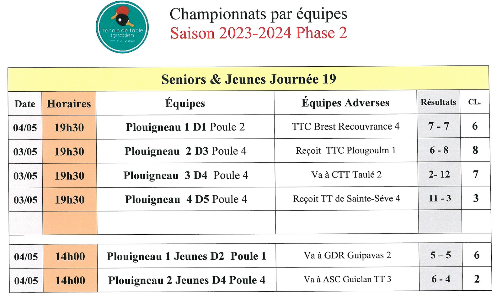 Les résultats de la 19ème journée