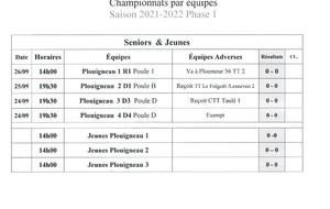 Championnats par équipes seniors J1