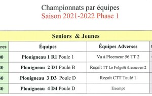 Résultats seniors J1