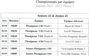 Championnats par équipes seniors J2 & jeunes J1