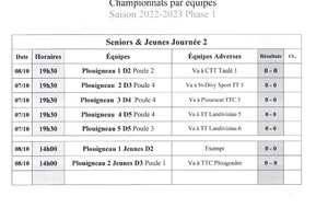 Championnats par équipes Seniors & Jeunes J2