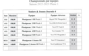 Les rencontres de la 4ème journée des championnats par équipes