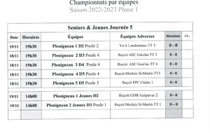 Les rencontres de la 5ème journée des championnats par équipes