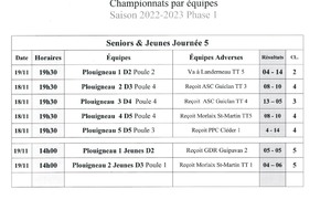 les résultats de la 5ème journée 