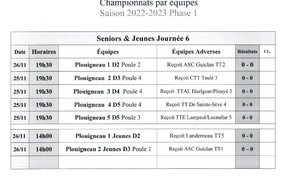 Les rencontres de la 6ème journée des championnats par équipes