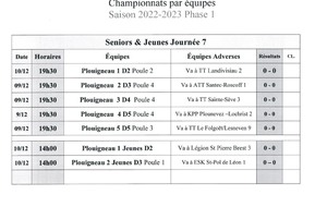 Les rencontres J7