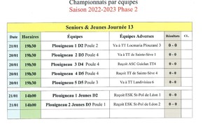 Les championnats par équipes: première journée de la phase 2