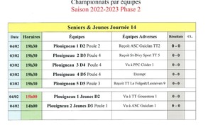 Les championnats par équipes J14