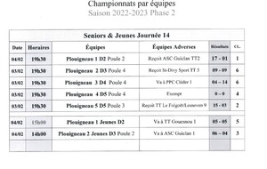 les résultats J14