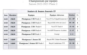 Les résultats J15