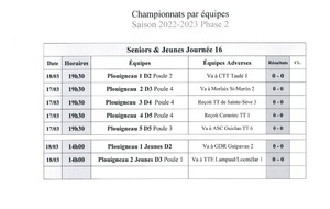 Les championnats par équipes J16