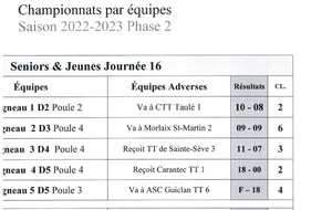 Les résultats J16