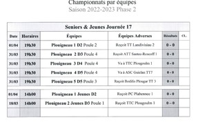 Les championnats J17