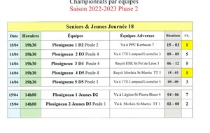 Les résultats J18