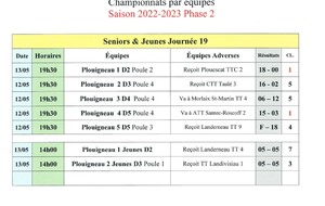 Les résultats J19