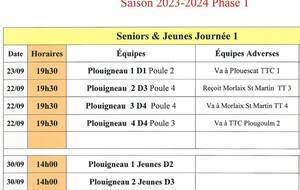 Championnats par équipes seniors J1