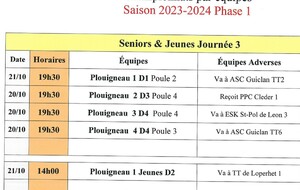 Championnats par équipes seniors J3