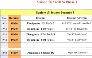 Championnats par équipes  J5