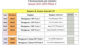 Championnats par équipes J15