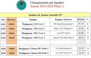 Les résultats de la 19ème journée