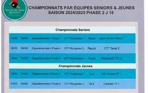 La 18ème journée des championnats par équipes