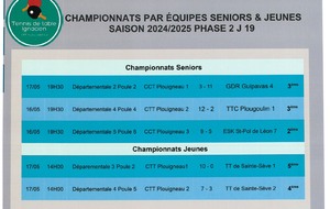 Les résultats de la 19ème journée