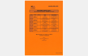 Challenge du Comité Poule 3